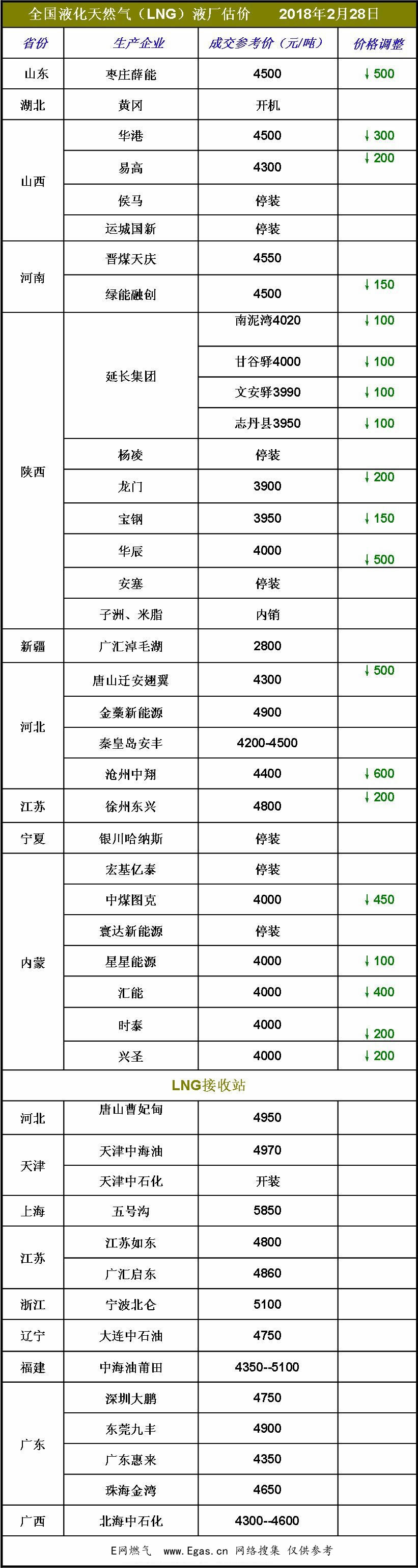 <a href=http://m.shudonglove.com/e/tags/?tagname=LNG target=_blank class=infotextkey>LNG</a>價格.jpg