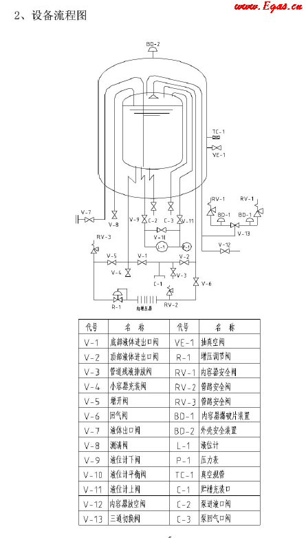 低溫儲(chǔ)罐使用<a href=http://m.shudonglove.com/e/tags/?tagname=%E6%89%8B%E5%86%8C target=_blank class=infotextkey>手冊(cè)</a>.png