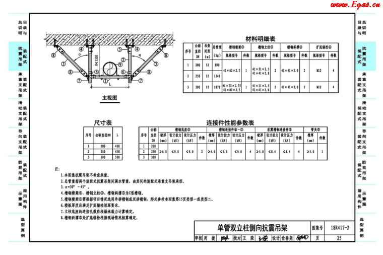 18R417-2裝配式管道支吊架(含抗震支吊架)_3 18R417-2裝配式管道支吊架(含抗震支吊架)_3