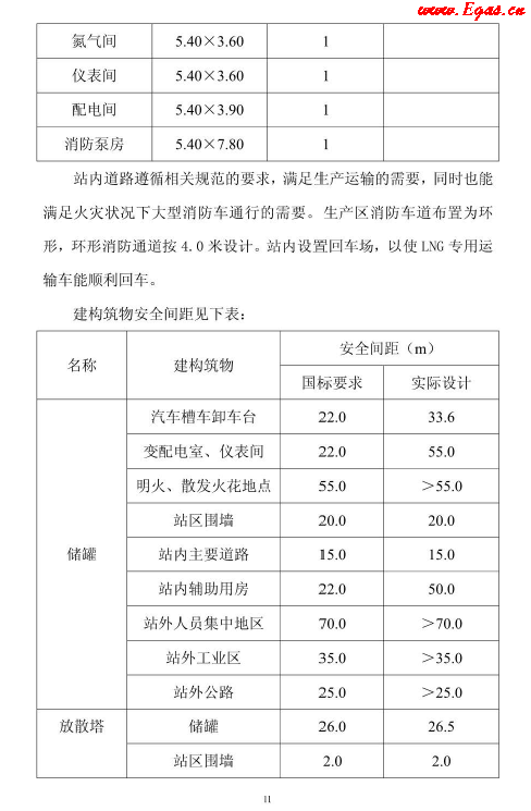 <a href=http://m.shudonglove.com/e/tags/?tagname=LNG target=_blank class=infotextkey>LNG</a>貯存站.png