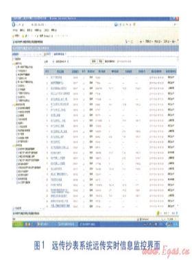燃氣遠傳抄表系統(tǒng)設(shè)備技術(shù)要求與安裝方法