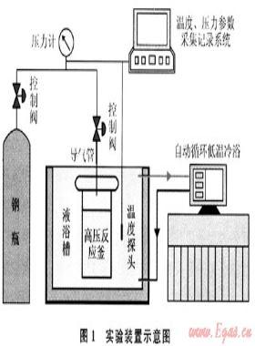 混合介質對降溫法形成甲烷水合物性質的影響