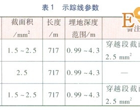 PE燃?xì)夤艿朗聚櫨€(xiàn)的選擇