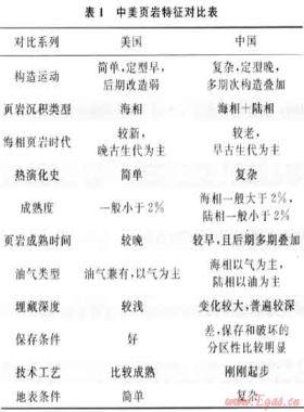 中國頁巖氣地質(zhì)特殊性及其勘探對(duì)策