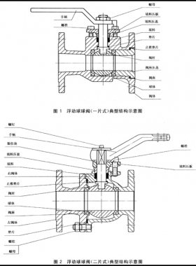 石油、石化及相關(guān)工業(yè)用的鋼制球閥國標(biāo)12237-2007在線閱讀