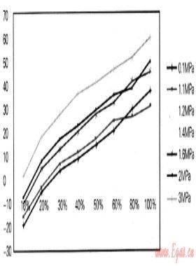 輕烴在城市燃氣領域的應用