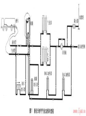 液化天然氣氣化站預(yù)冷投運(yùn)方案