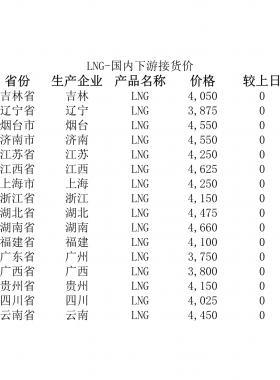 2018年5月25日國內(nèi)下游LNG接貨價、LNG接收站價、LNG工廠價