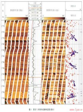 蘇里格氣田致密砂巖氣藏體積壓裂技術(shù)與實(shí)踐