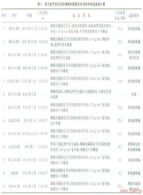 裸眼封隔器完井注低密度液的井控風險及對策