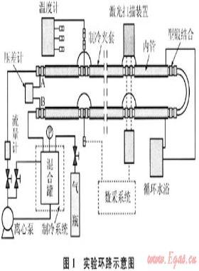 天然氣水合物漿液摩阻的實驗研究
