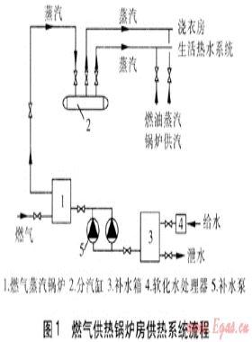 小型燃氣蒸汽鍋爐在酒店建筑的應用