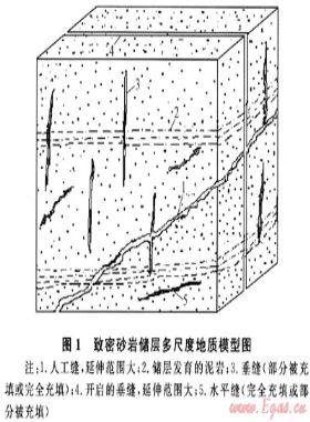 裂縫性致密砂巖儲層氣體傳質(zhì)實驗