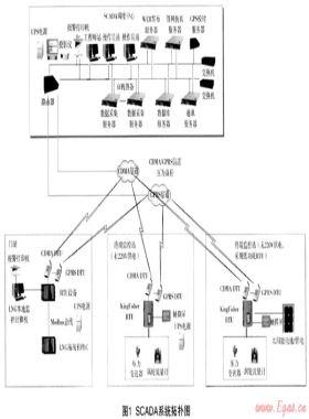 燃?xì)釹CADA系統(tǒng)中數(shù)據(jù)采集服務(wù)器雙機熱備的實現(xiàn)