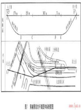 水平定向鉆穿越工程過程控制