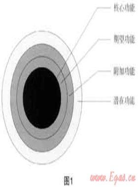 市場營銷與城市燃?xì)馄髽I(yè)的服務(wù)升級、品牌建設(shè)和用戶發(fā)展