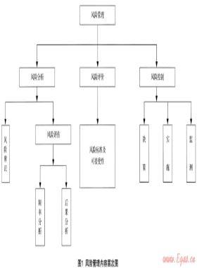 基于風(fēng)險的城市燃?xì)夤艿赖陌踩芾? /></a> <span id=