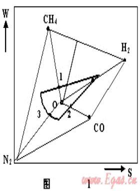 燃?xì)饣Q性、燃具適應(yīng)性與燃?xì)夥诸? /></a> <span id=