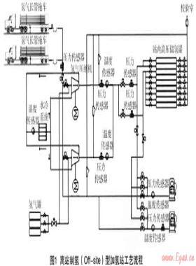 上海世博會(huì)燃料電池汽車加氫站設(shè)計(jì)與工程建設(shè)實(shí)踐