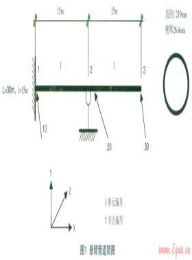CAESARⅡ在大口徑、厚壁管中的可靠性研究