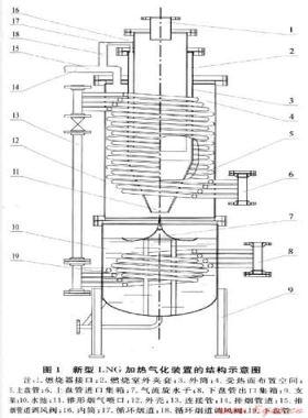 新型LNG加熱氣化裝置的結(jié)構(gòu)設(shè)計(jì)及試驗(yàn)研究