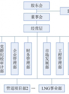 河南省發(fā)展燃?xì)庥邢薰究头峋€(xiàn)聯(lián)系電話(huà)