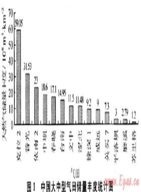 蘇里格氣田開發(fā)技術(shù)新進(jìn)展及展望