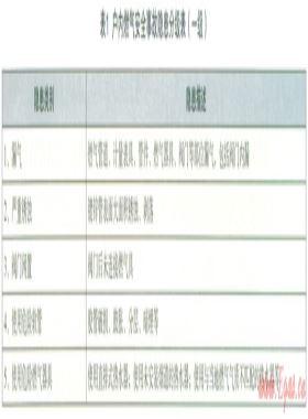 淺談戶內(nèi)燃?xì)馐鹿暑A(yù)防及隱患治理