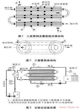 三套管相變蓄能換熱器蓄釋能性能實(shí)驗(yàn)研究