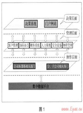 信息化管理  精確化管控——集團管控信息化之路
