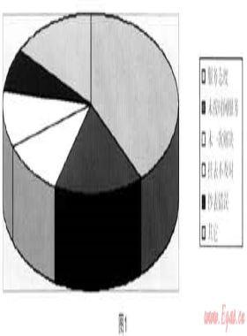 淺析服務熱線在燃氣行業(yè)的作用與有效管理