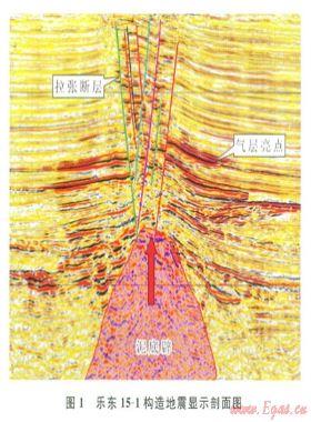 樂(lè)東氣田斷層分布特征及其對(duì)產(chǎn)能的影響