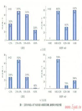 川東北元壩地區(qū)長興組與飛仙關(guān)組天然氣成藏差異性成因