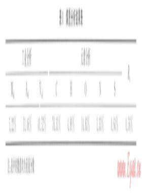 氧化還原電位對低煤階煤生物甲烷生成的影響