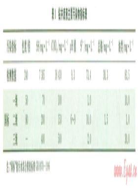 聲化學集成臭氧技術處理鉆井廢液實驗研究