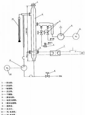 空氣中可燃氣體爆炸極限測定方法 國標/T12474-2008
