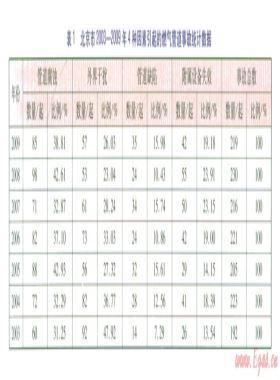 基于評分法與模糊理論的燃氣管道風(fēng)險評價