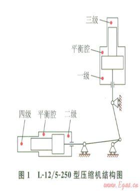 CNG壓縮機(jī)節(jié)能技術(shù)與試驗(yàn)分析