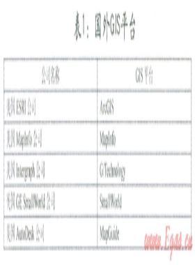 數(shù)字化管網(wǎng)GIS平臺(tái)選型探討