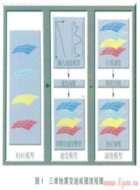 長慶氣區(qū)低滲透氣藏開發(fā)技術(shù)新進(jìn)展及攻關(guān)方向