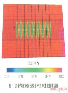 頁(yè)巖氣藏水平井分段壓裂滲流特征數(shù)值模擬