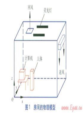 側(cè)墻上置送風(fēng)口置換通風(fēng)流場(chǎng)及通風(fēng)效果評(píng)價(jià)